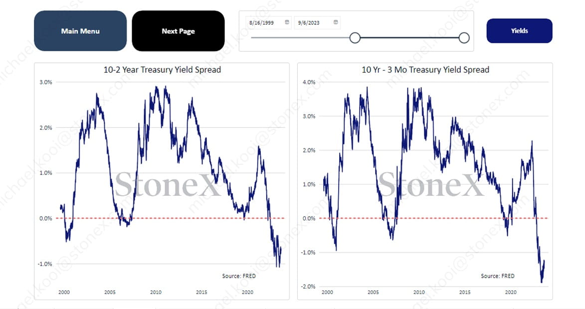 treasury-yield-spreads